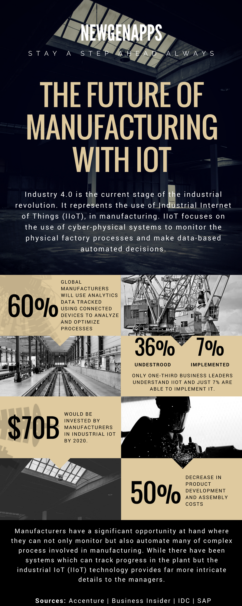 IIoT Manufacting Industry 40 Infographic Stats and Future